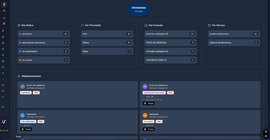 UNISERV — Demandas e relacionamentos