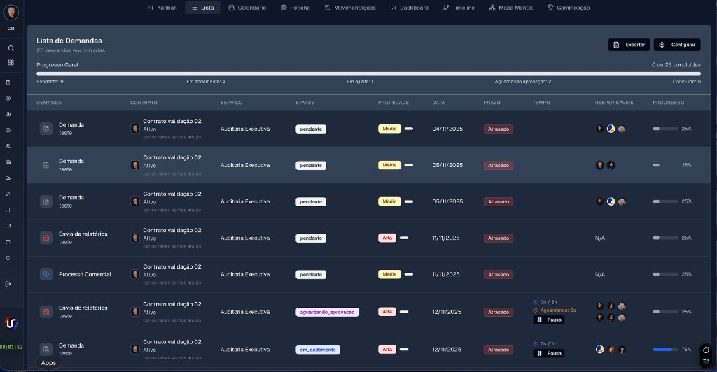 UNISERV — Lista de Demandas