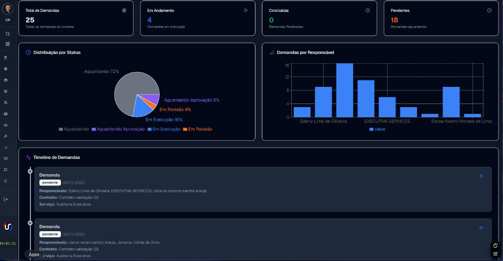 UNISERV — Dashboard Executivo