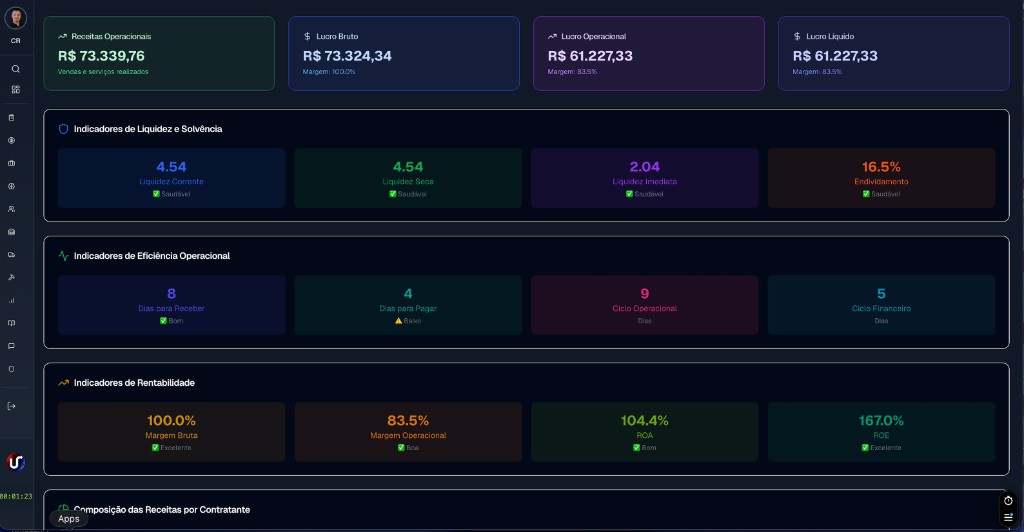 UNISERV — DRE Financeiro