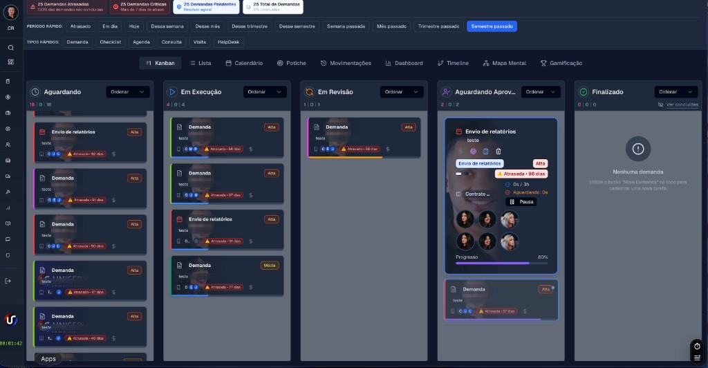 UNISERV — Kanban de Demandas