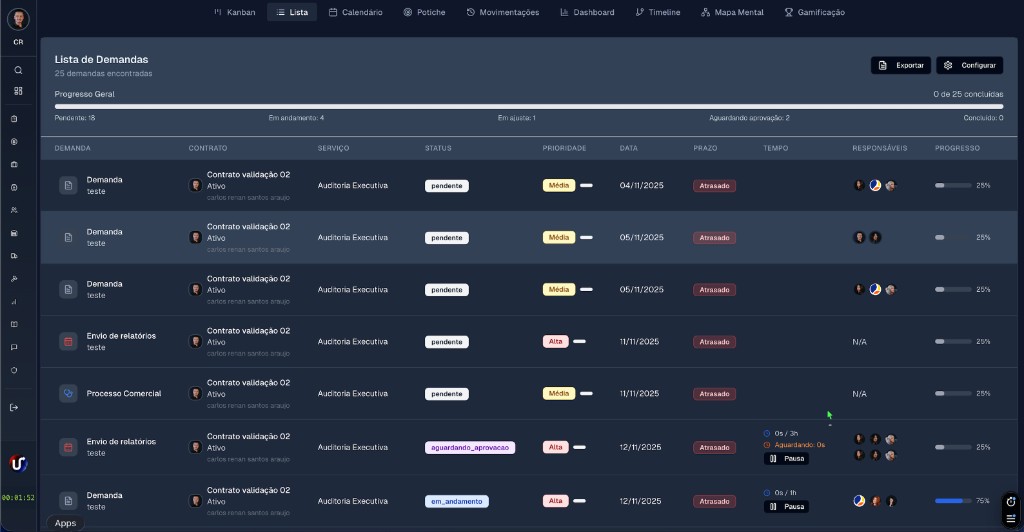 UNISERV — Lista de Demandas